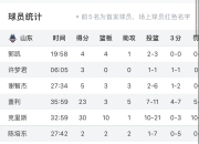 关键时刻！一队球员意外被罚下场