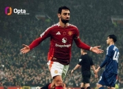 罗马锋线表现抢眼，国家队受益进攻潜力大的简单介绍